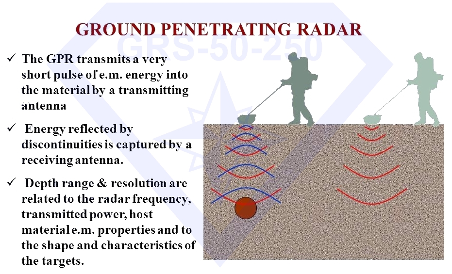 GPR technology description